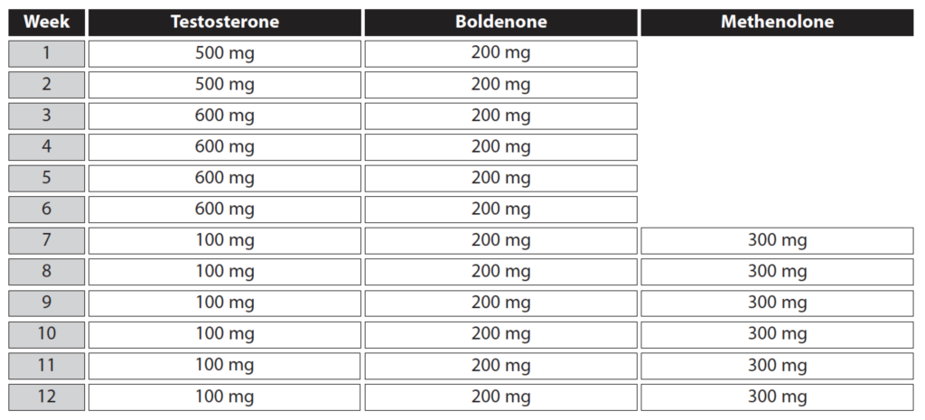 testosterone-boldenone-primobolan-stack