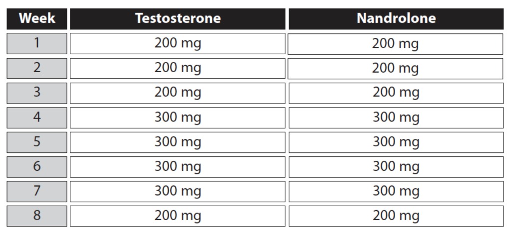 testosterone-deca-stack